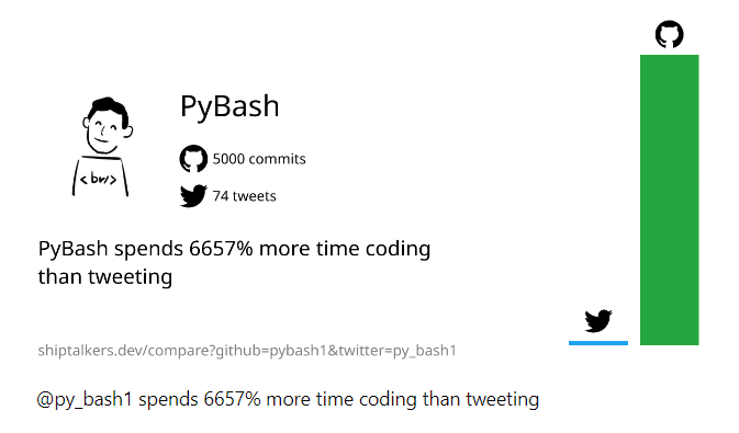 py_bash1's tweet photo. @implied_vol @0xBolt @itsmilan090 🥱 https://t.co/96OD6exst2