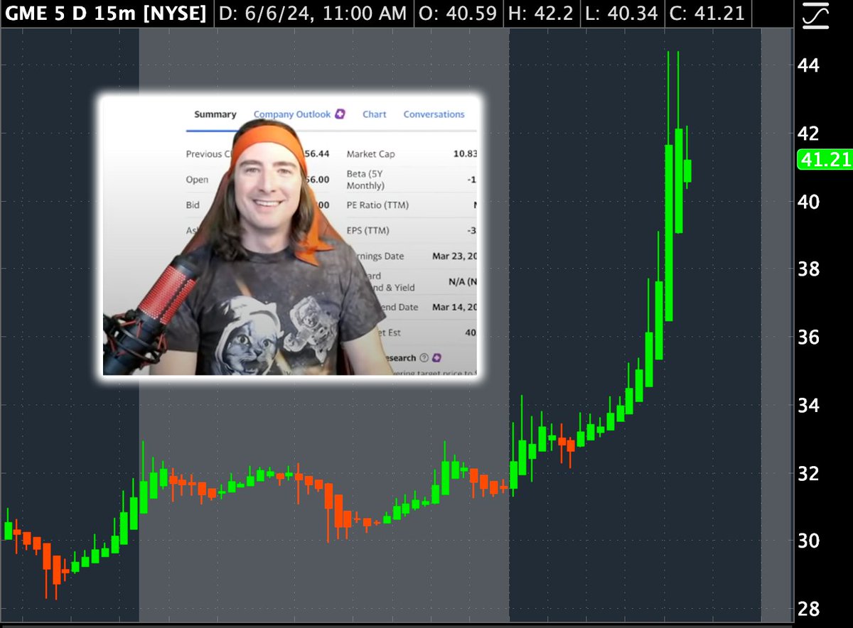 $GME short sellers have no idea what is coming tomorrow. The stock is heading for an absolutely UNPRECEDENTED Friday. 

🎯Why?

<a href="/TheRoaringKitty/">Roaring Kitty</a> is going to be doing his first YouTube live stream in years, attracting millions of eyeballs &amp; media coverage galore. 

$GME