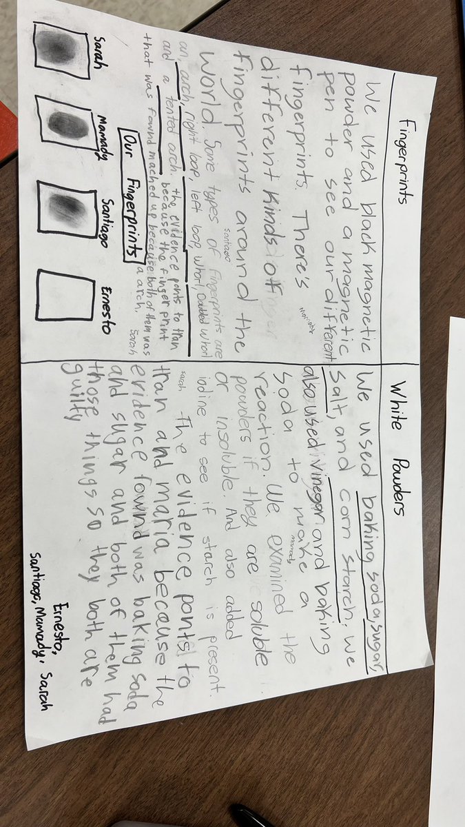Msbjonesclass's tweet photo. Check out the work of our Forensic @AliefScience class! These #aweSTEM
Ss are preparing for their showcase.
#AliefSTEMcamp24 https://t.co/65fbtksz6A