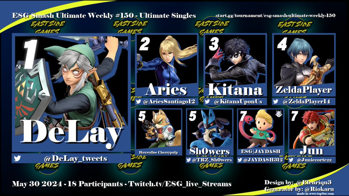 eastsidegamesct's tweet image. GGs to last weeks ESG Smash Ult Top 8!!!

@DeLay_tweets @AriesSantiago12 @KitanaUponUs 
@ZeldaPlayer14 @Juniecortezz 
@AViVA_SSB @JAYDASH312 
@Sh0wers Ryan _Rift_ Talisman Ghoul

Sign up for todays bracket here: start.gg/tournament/esg…