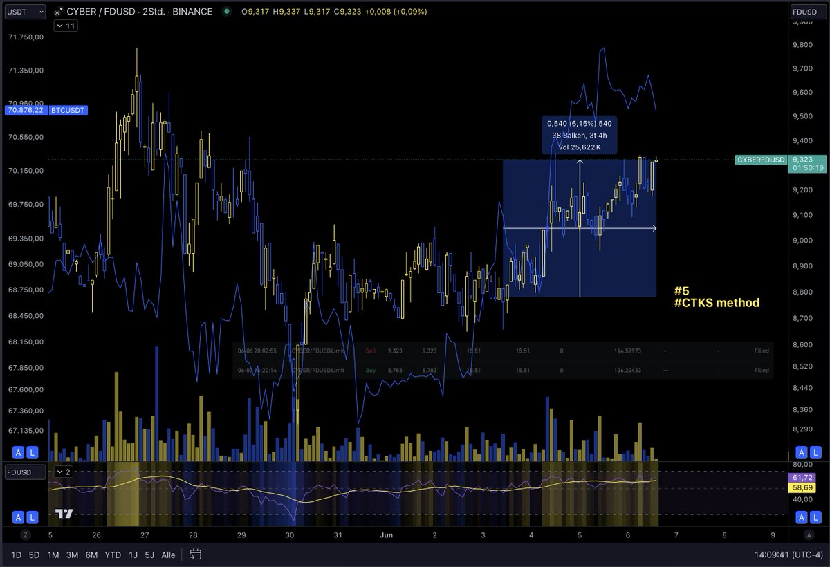 oskar_bollinger's tweet image. #CTKSmethod
