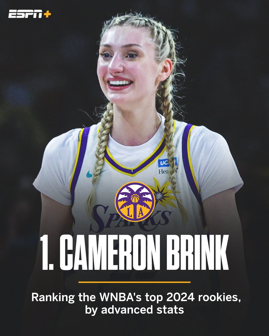 ESPN on X Who s the best rookie in the WNBA so far Neil Paine ranked first year players by consensus wins a blend of three metrics estimating wins created on a per minute