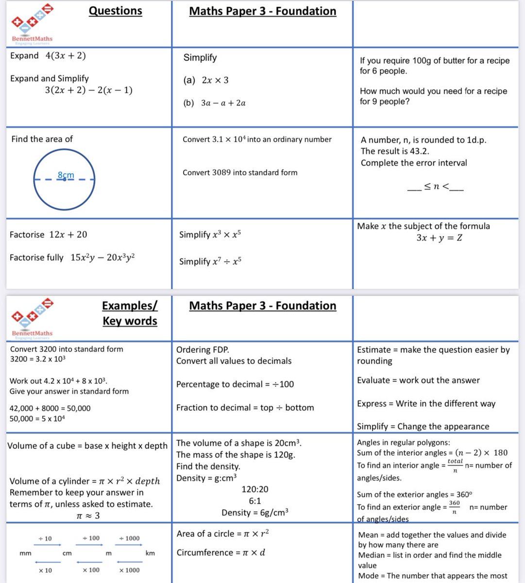 BennettMaths's tweet photo. **Paper 3 revision mats now available**

https://t.co/SiCAP9mP0b https://t.co/RfxhXcyWF8