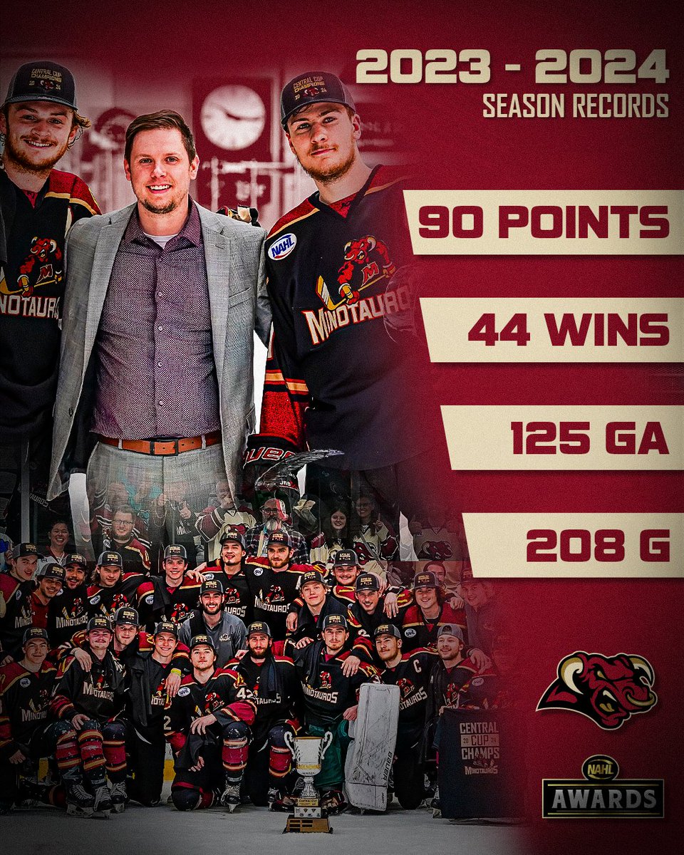 Coach Cody Campbell has been nominated as a finalist for the NAHL Coach of the Year! A well deserved nomination after a record breaking season on and off the ice! 💪🏽 #ChargeAhead