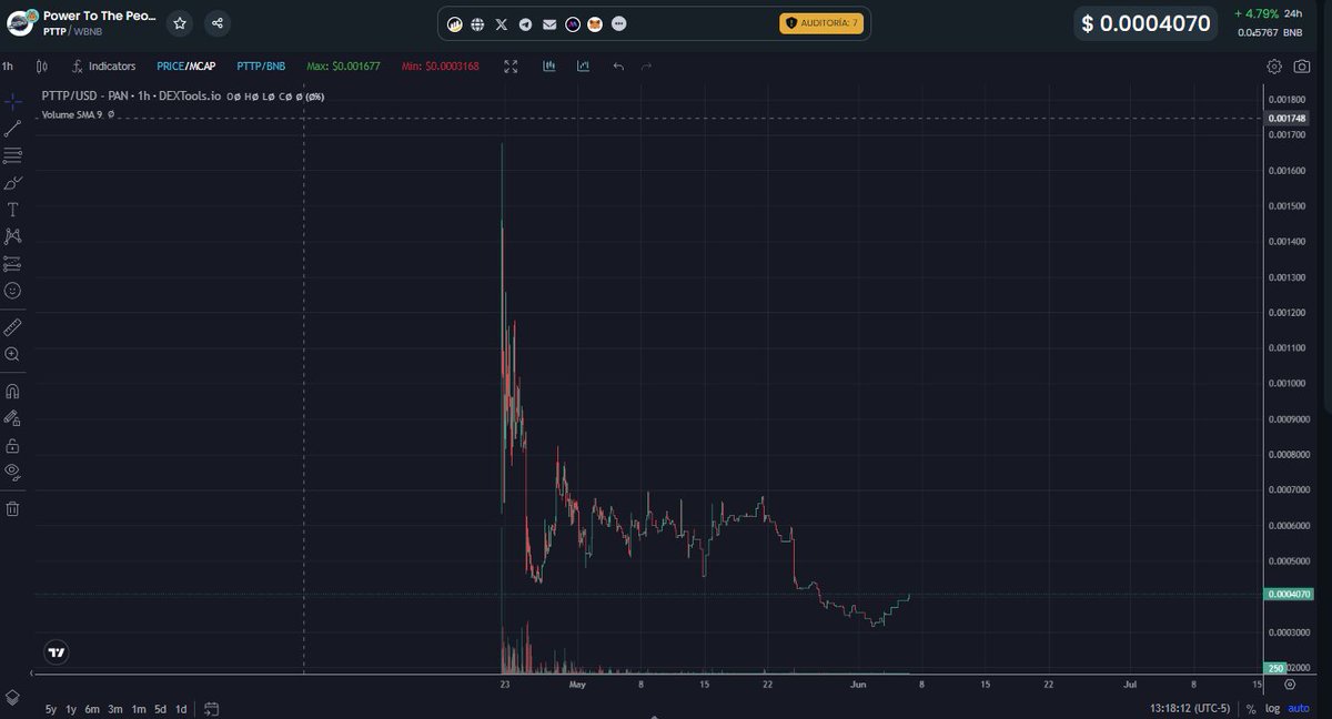 $Power to the people! 

JEETS ARE OUT TIME TO PUSH ! 

come join us at t.me/powertothepeop…

#BNB #COINS #BinanceInvestment