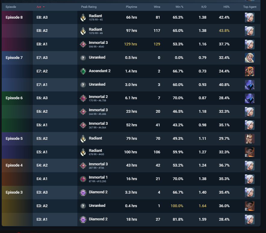 VAL Anticheat Volunteer tweet media