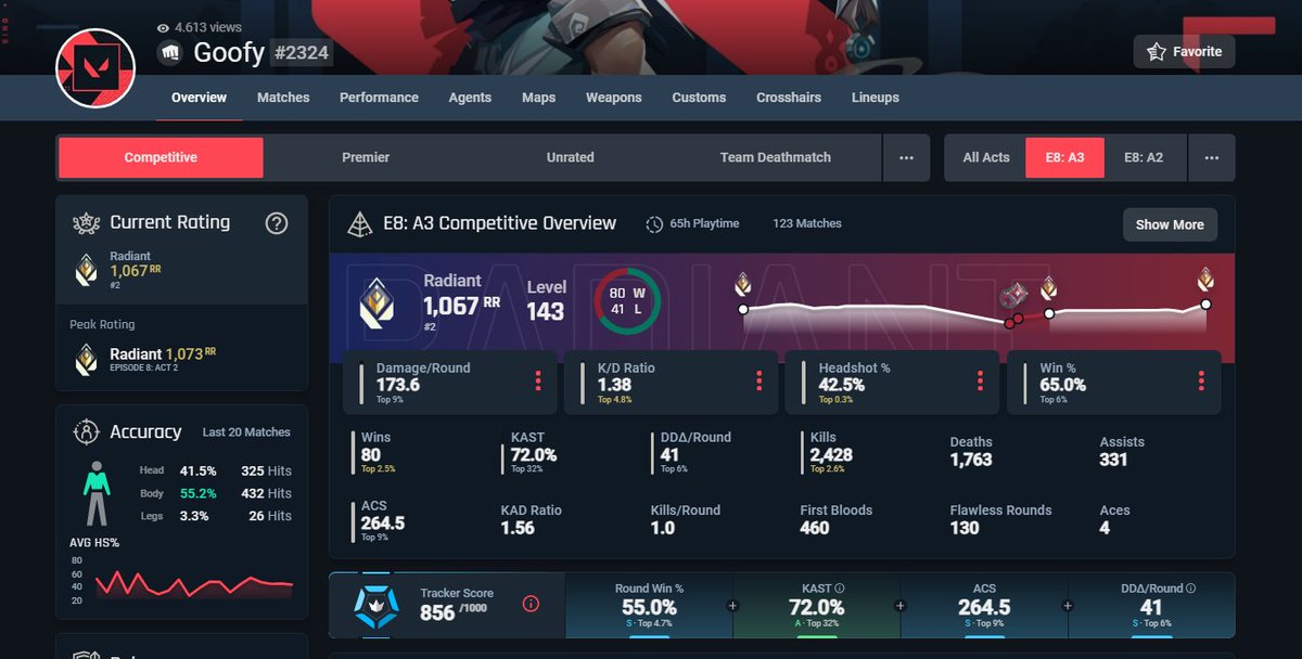 VAL Anticheat Volunteer tweet media