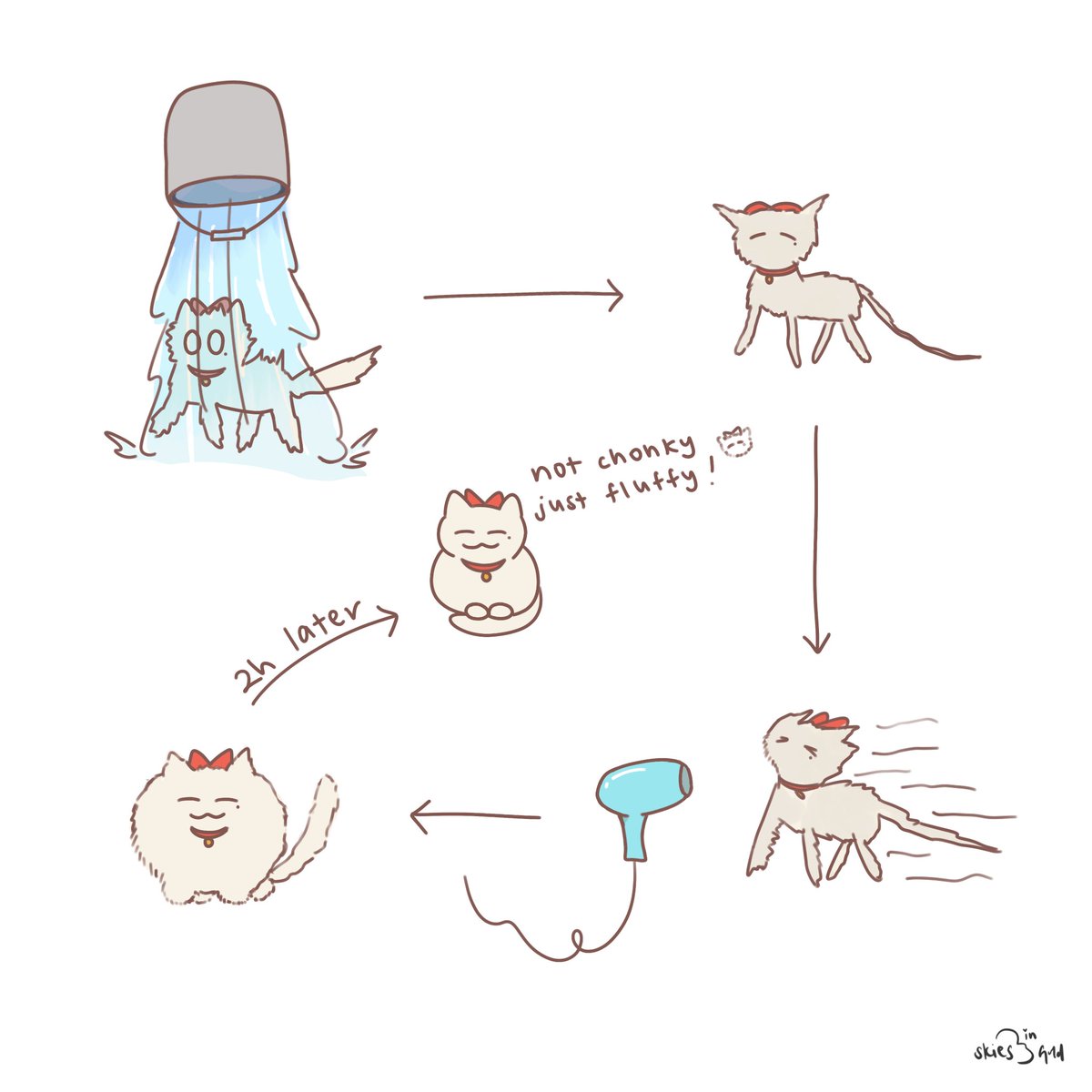 day 35!!!! beating the chonky allegations 

#jingyuan