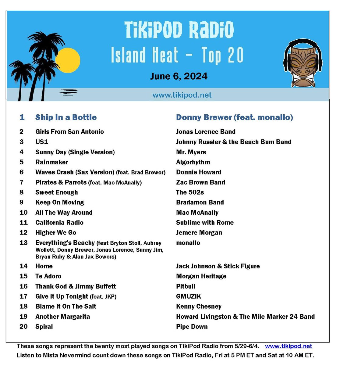 TikiPod Radio tweet media