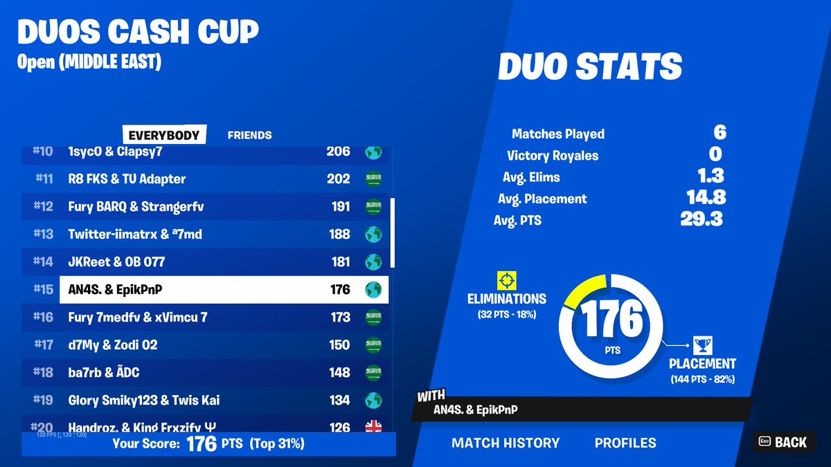 200$ w <a href="/Epikpnp/">PnP</a>