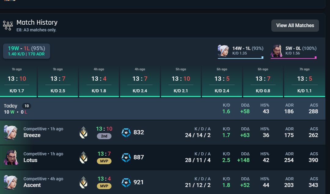 VAL Anticheat Volunteer tweet media