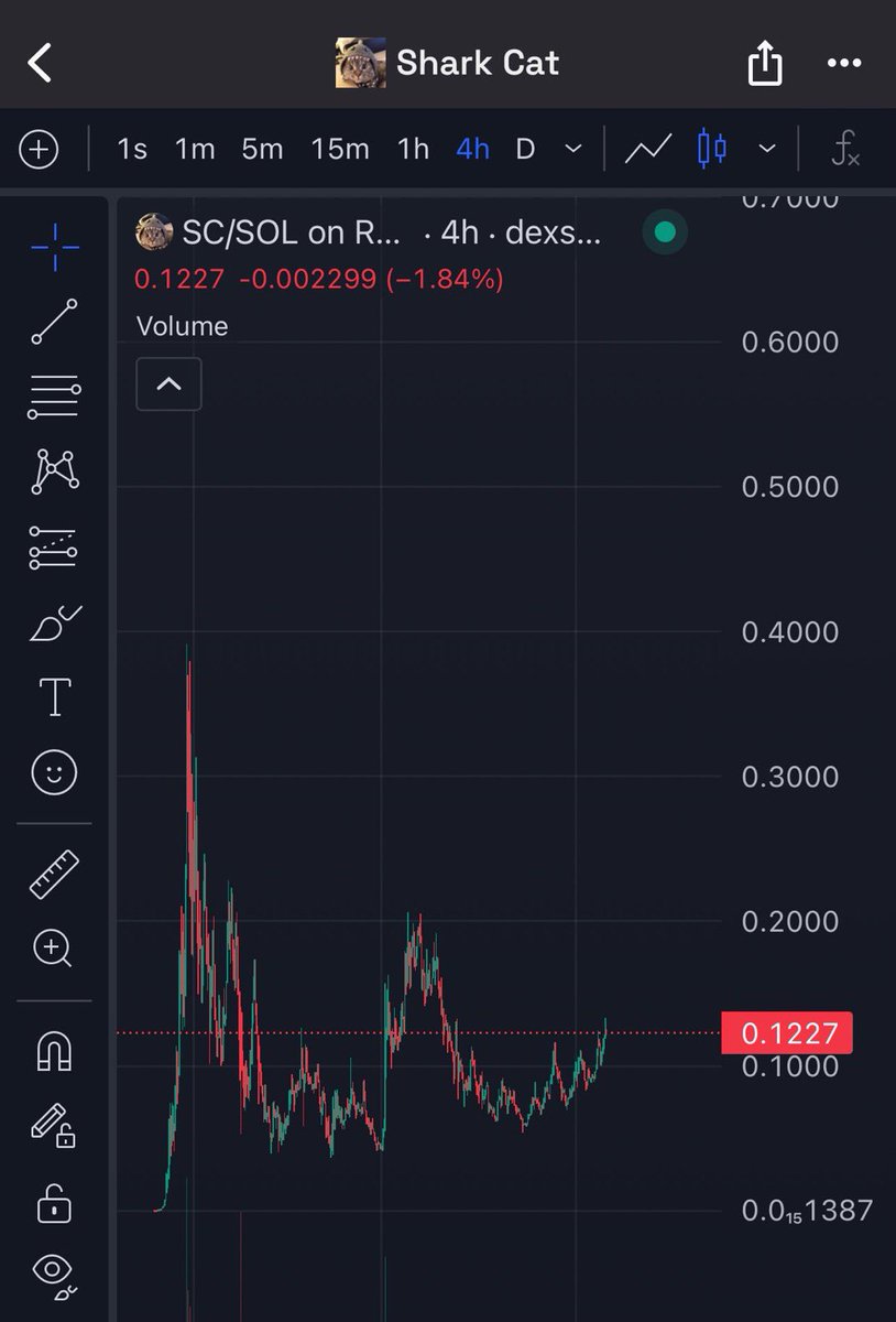 rylanwgmi's tweet photo. Community deserves what’s about to happen

Most active community on Twitter 

Send that mf to the moon $SC https://t.co/hdG3FIKLFZ