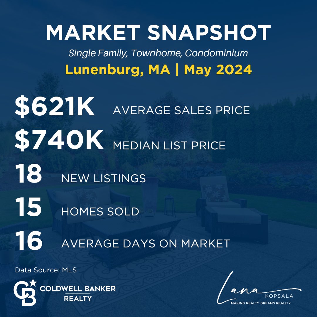 LanaKRealtor's tweet photo. May Market Activity is HERE! We saw many wonderful listings come onto the market, and a high amount of closings! It has been a hot spring market! 🔥 

There are many wonderful opportunities for sellers &amp; buyers - let's connect if you are considering making a move!
📱 978-855-9112 https://t.co/lF6rL5iDMQ