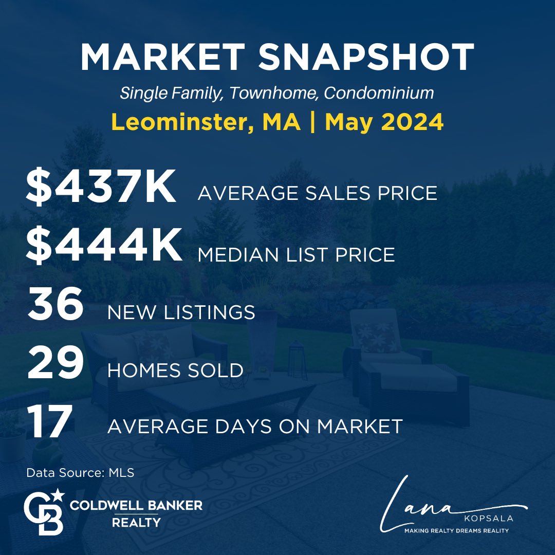 LanaKRealtor's tweet photo. May Market Activity is HERE! We saw many wonderful listings come onto the market, and a high amount of closings! It has been a hot spring market! 🔥 

There are many wonderful opportunities for sellers &amp; buyers - let's connect if you are considering making a move!
📱 978-855-9112 https://t.co/lF6rL5iDMQ