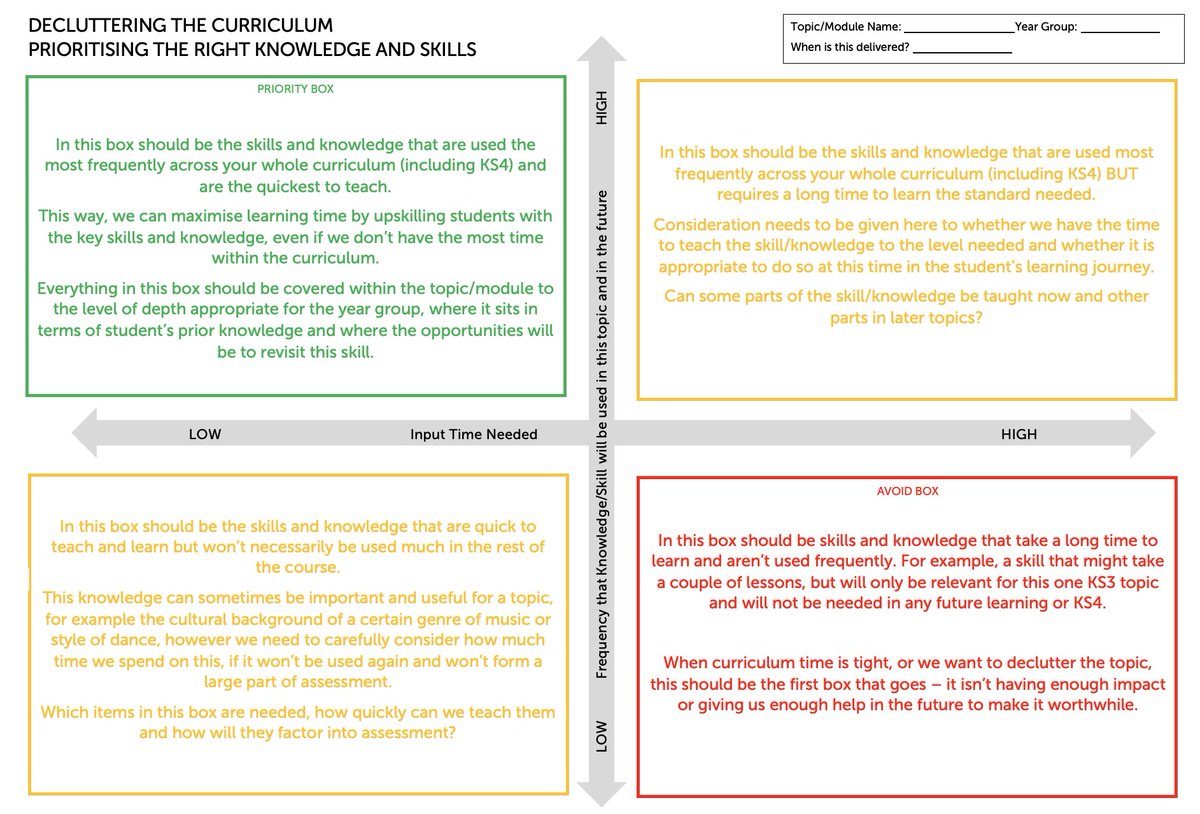 mr_beavon's tweet photo. Really enjoyed leading the cross-trust Perf Arts team CPD this evening on ‘Decluttering The Curriculum’ using the Priority Matrix I have created to explore how the selection of knowledge and skills is prioritised and how this leads to very specific end points and AFL. #curriculum https://t.co/pMK6MvAYbu