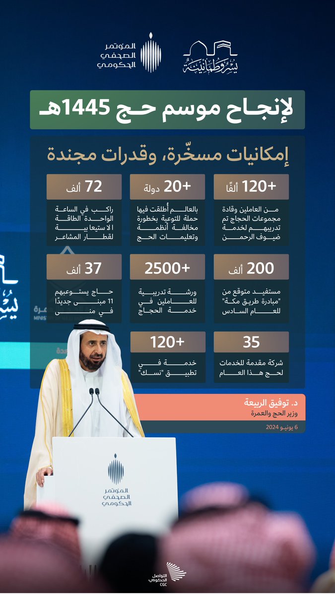 لإنجاح حج 1445؛ إمكانيات مسخرة وقدرات مجندة. #المؤتمر_الصحفي_الحكومي