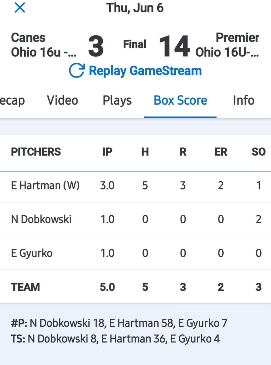 PremierOH_IC's tweet photo. 14-3 win over Canes Ohio ⚾️
Great team effort! Game two tonight at 9pm @ University of Cincinnati! https://t.co/3dFVHDYN4V