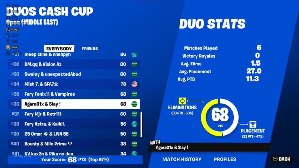 agara09x's tweet image. 200$ Duo cash cup final W/@Slay616