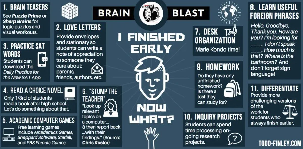I finished early. Now what? |  Brain Blast
#edu #students #classroom #teachers