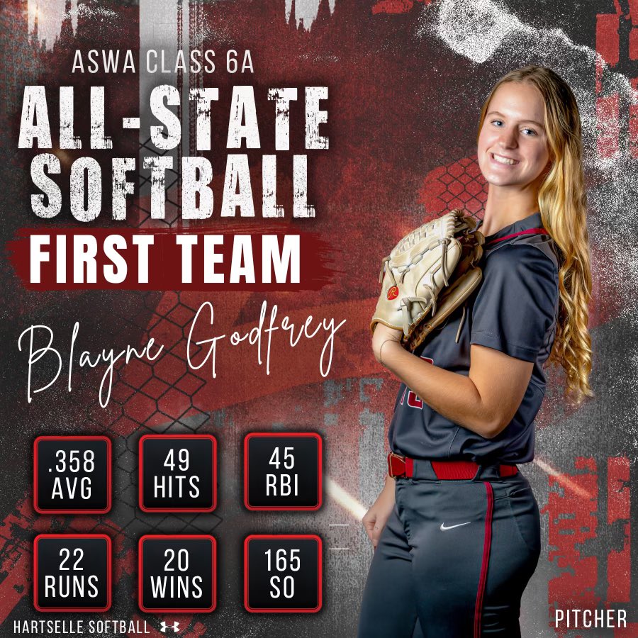 Swipe 👈 to see some stats &amp; highlights from our 1st Team All-State ladies!!