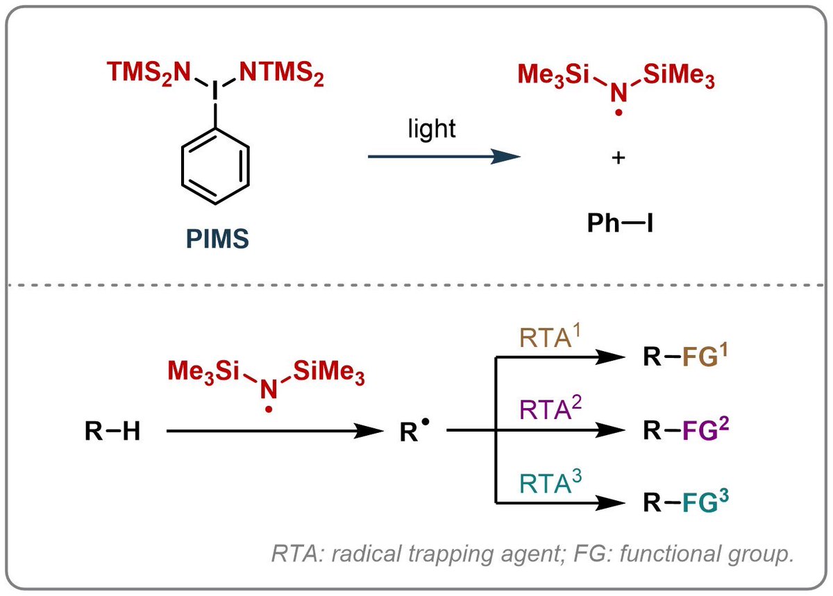 We’re excited to share our latest preprint on <a href="/ChemRxiv/">ChemRxiv</a>! The talented <a href="/Zhipengluu/">Zhipeng Lu</a> developed a new photo-active hypervalent iodine reagent for the diversification of aliphatic C–H bonds. Check it out: chemrxiv.org/engage/chemrxi…