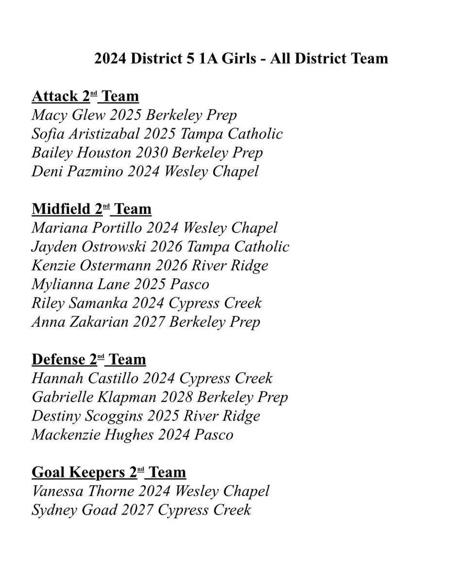 Tampa Lax Report tweet media
