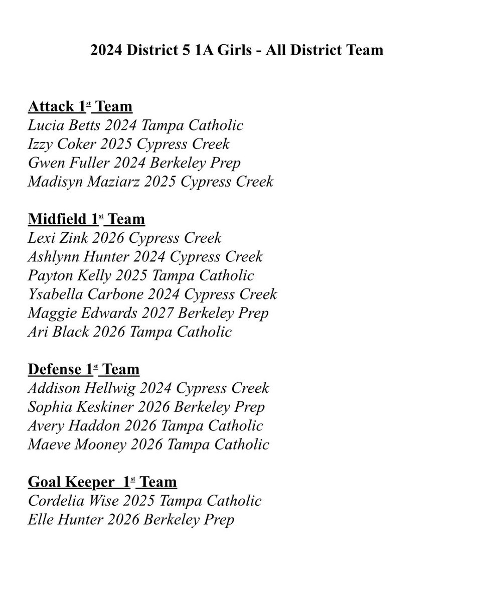 Tampa Lax Report tweet media