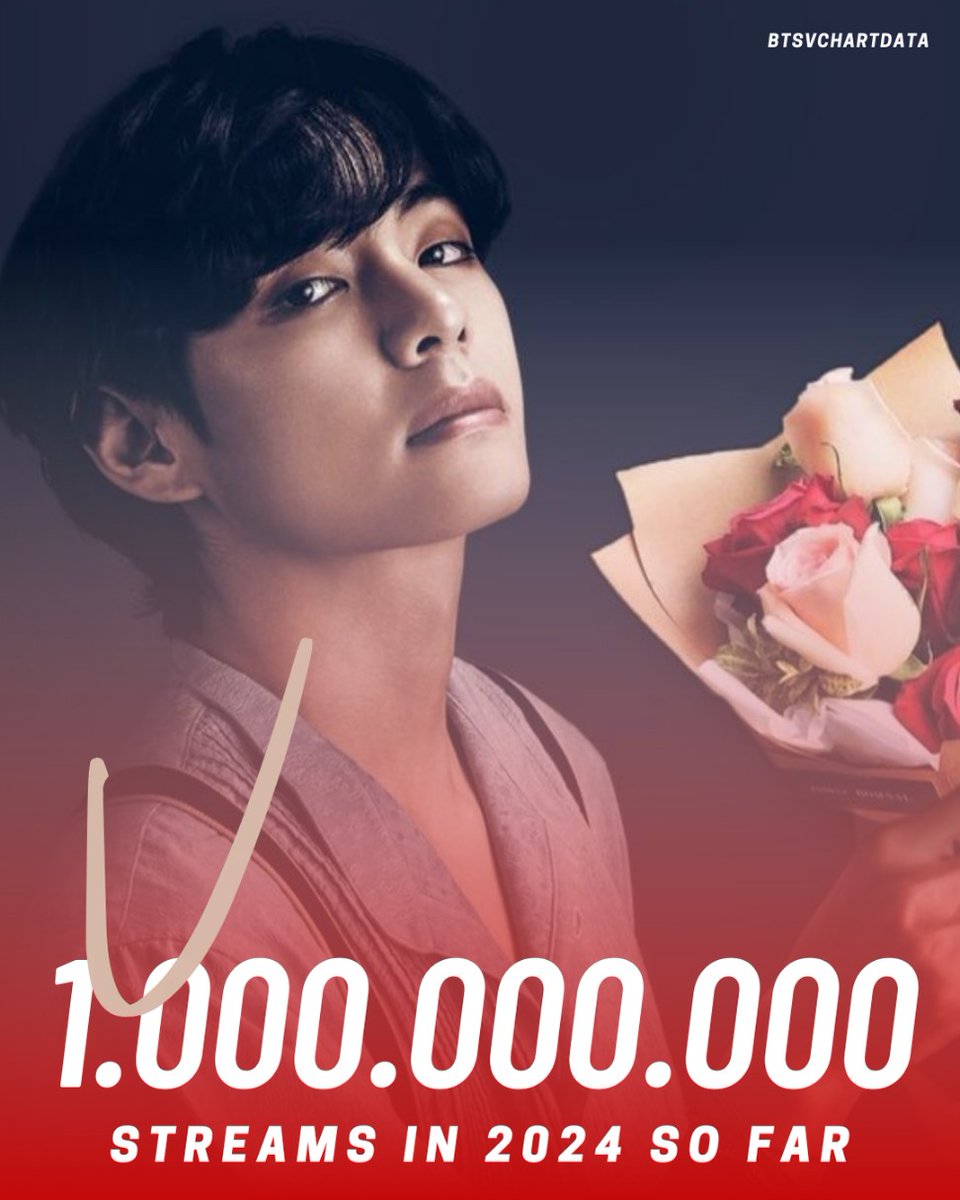 BTSVChartData's tweet photo. V has received over 1 Billion streams on Spotify in 2024 so far!

CONGRATULATIONS TAEHYUNG https://t.co/rUpmase0qb