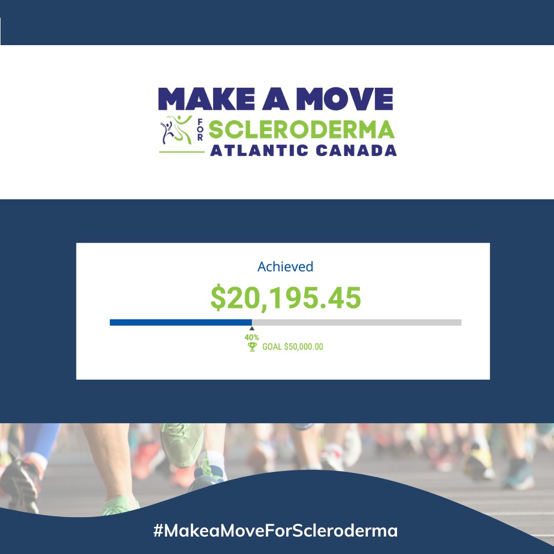 SclerodermaATL's tweet image. As of today, Scleroderma Atlantic has raised a phenomenal $20,195.45 for our Make a Move for Scleroderma events.
#SclerodermaAwarenessMonth #MakeaMoveForScleroderma #SclerodermaAwareness #HardWordHarderDisease