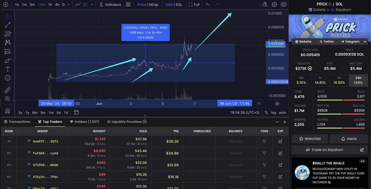 BitChanCrypto's tweet image. New memecoin on Solana $PRICK is exploding! 🚀

+18,000% in a week! Some traders turned $100 into $100,000+.

Just added to CoinMarketCap, and will be listed on MEX and OKX 

BUY raydium raydium.io/swap/?inputMin…
CA: 6zoshtkmyX4kRFg3p152yV2bPssxeYdNvW3c6EVCE4UP

Don&apos;t miss it 🔥🔥