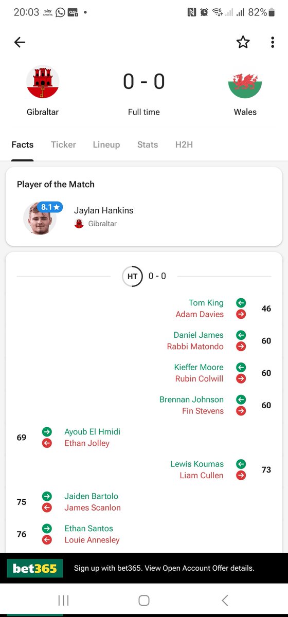 Probably a good job Wales didn't get to the Euro's 🤣🤣🤣