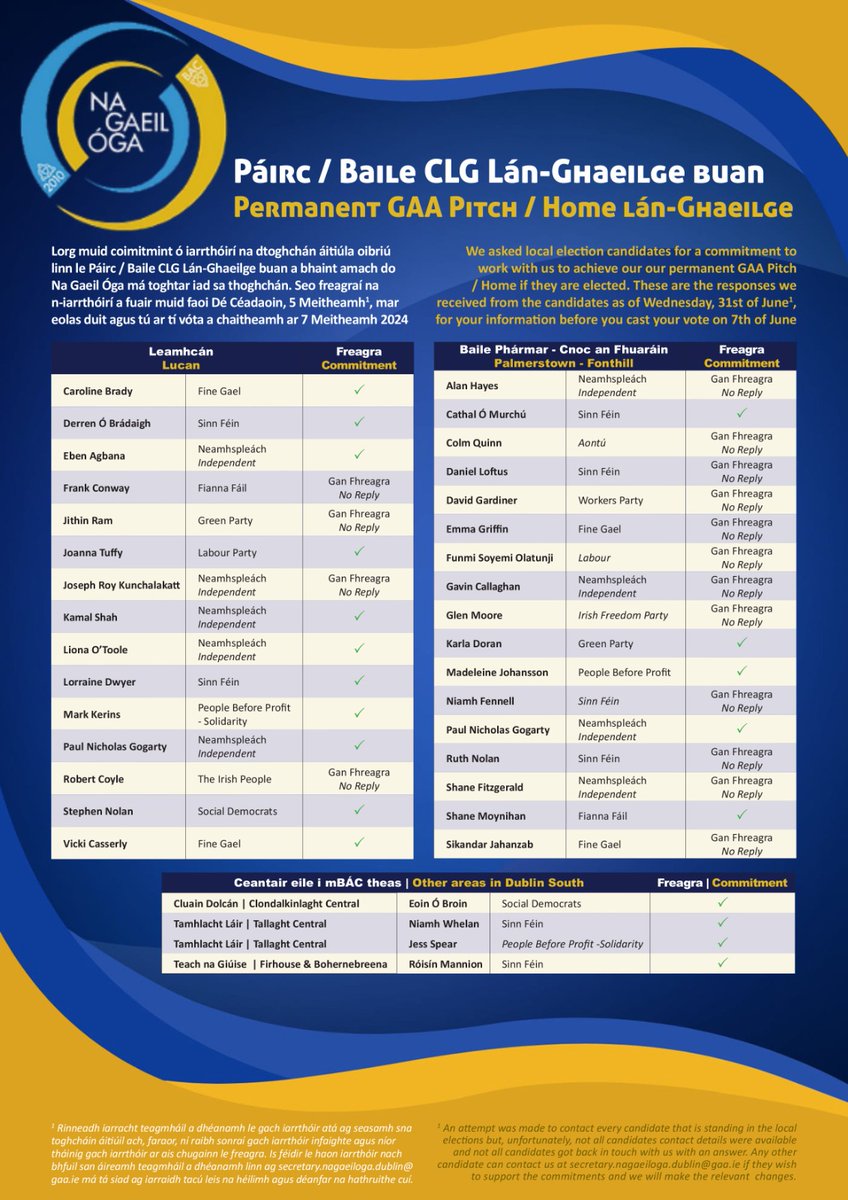 nicholanice's tweet photo. Tá páirc/baile buan de dhíth go práinneach anseo i Leamhcán.. Cabhraigh linn todhchaí ár gclub, ár dteanga agus ár bpáistí a chinntiú 💙💛
@NaGaeilOga https://t.co/OFaxJMCitk