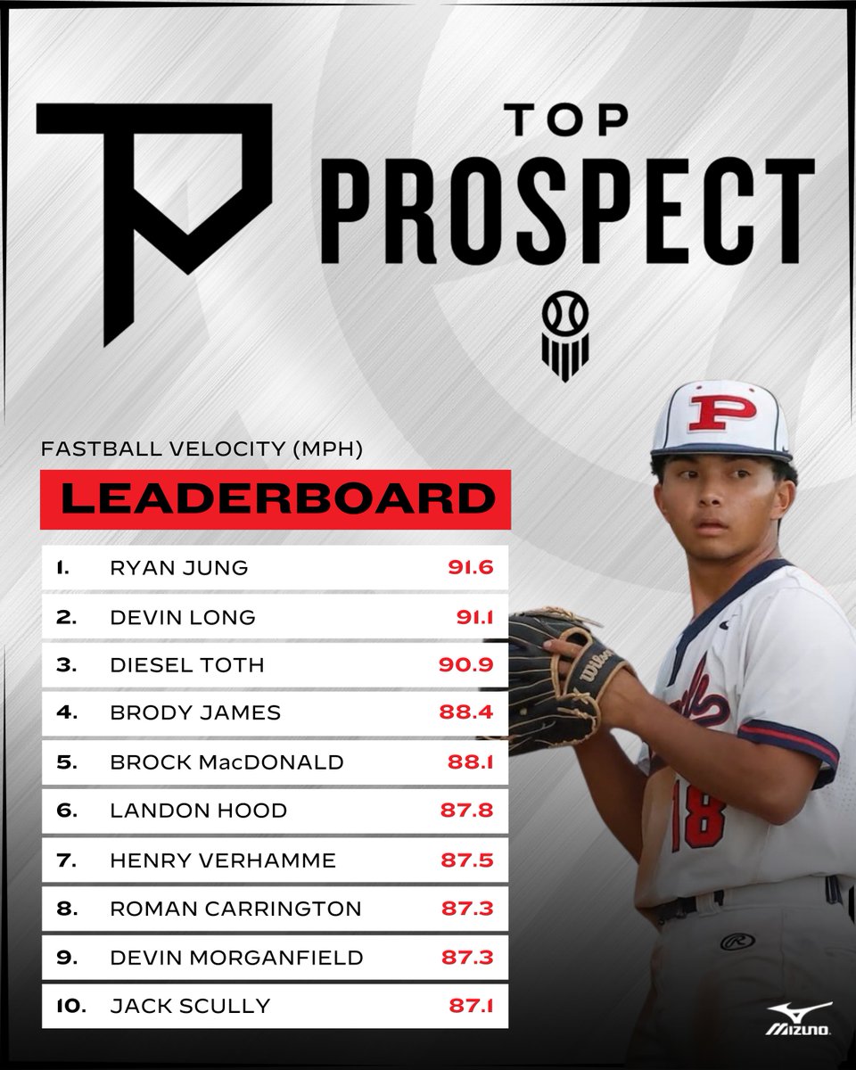 Prep Baseball Arizona tweet media