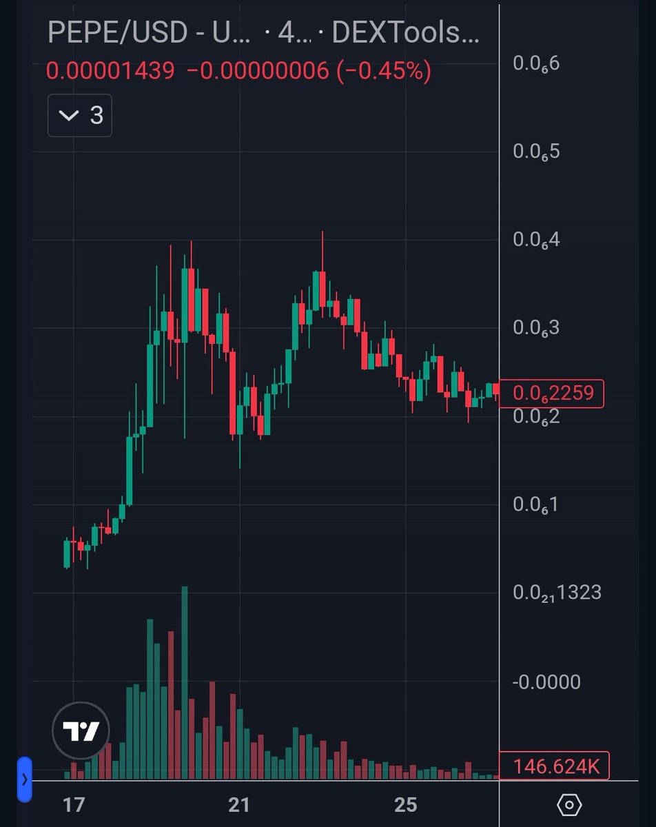 vg69420's tweet image. $PEPE 2023 V $TURBO 2024

frogs move the same. 🐸