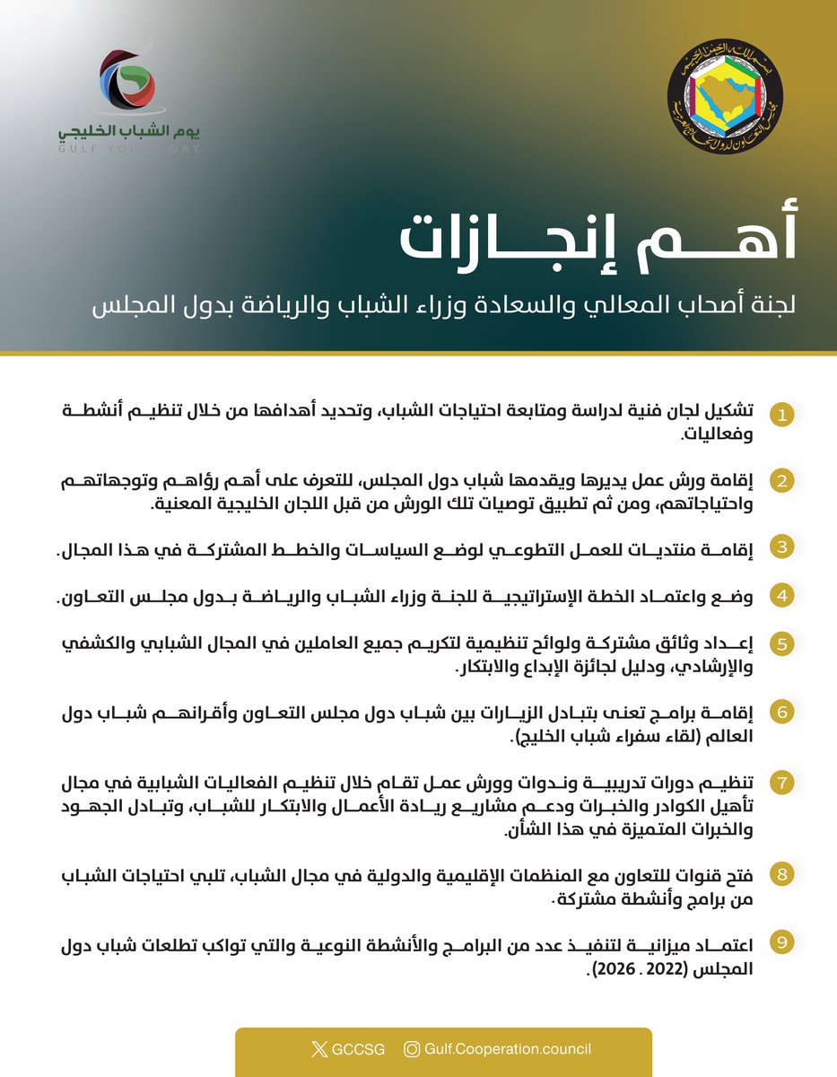 مجلس التعاون (@gccsg) on Twitter photo أهم إنجازات لجنة أصحاب المعالي والسعادة وزراء الشباب والرياضة بدول المجلس.
#يوم_الشباب_الخليجي_2024
#مجلس_التعاون
<a href="/emiratesyouth/">المؤسسة الاتحادية للشباب</a>
@MYSBHR
<a href="/mosgovsa/">وزارة الرياضة</a>
<a href="/mcsy_om/">وزارة الثقافة والرياضة والشباب - سلطنة عُمان</a>
<a href="/MSYQatar/">وزارة الرياضة والشباب</a>
<a href="/ypakwt/">الهيئة العامة للشباب</a> أهم إنجازات لجنة أصحاب المعالي والسعادة وزراء الشباب والرياضة بدول المجلس.
#يوم_الشباب_الخليجي_2024
#مجلس_التعاون
<a href="/emiratesyouth/">المؤسسة الاتحادية للشباب</a>
@MYSBHR
<a href="/mosgovsa/">وزارة الرياضة</a>
<a href="/mcsy_om/">وزارة الثقافة والرياضة والشباب - سلطنة عُمان</a>
<a href="/MSYQatar/">وزارة الرياضة والشباب</a>
<a href="/ypakwt/">الهيئة العامة للشباب</a>