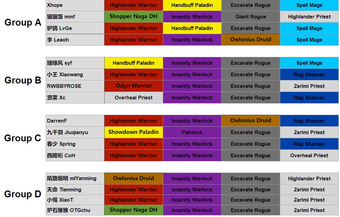 I'm organizing a 16-player invitational “不忘初心杯” with my friends.
It's in Conquest format, and the tournament will take place from 6.8-6.10.
I haven't played in a tourney for a long time, so hopefully I'll have a good showing this time.  Will play on stream, here's my lineup