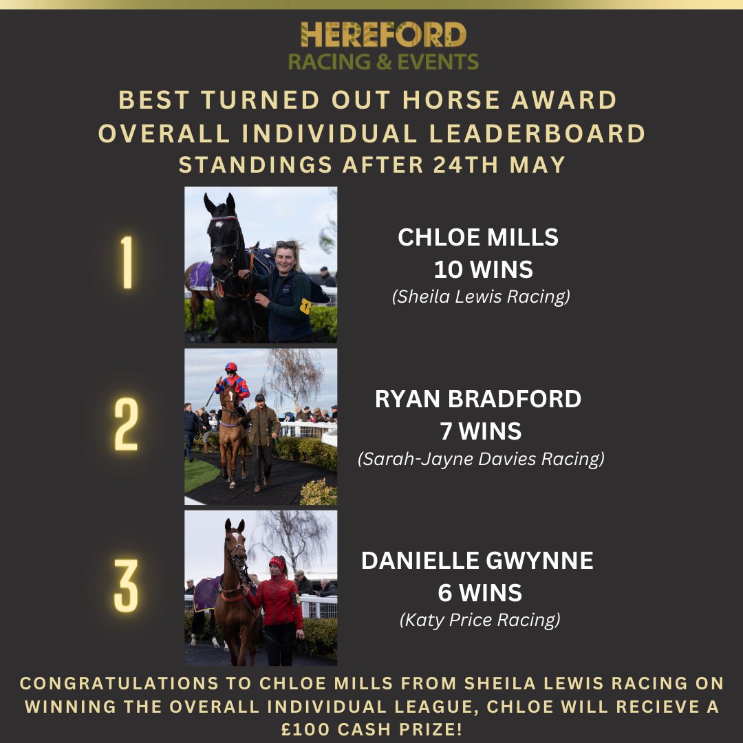 We were delighted to sponsor the Best Turned League at @HerefordRaces,  recognising the hard work, love and care each groom puts into turning out  their horses. Sheila Lewis @thebeautymill won the overall, image size:1080x1080