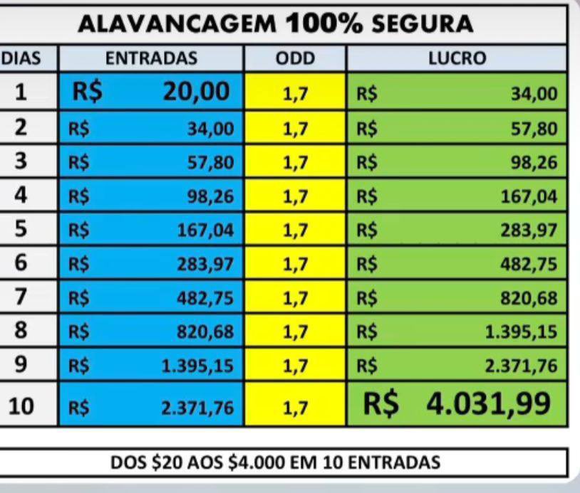O que vocês acham da gente tentar essa alavancagem????? 

Entre em nosso grupo : t.me/agoniados