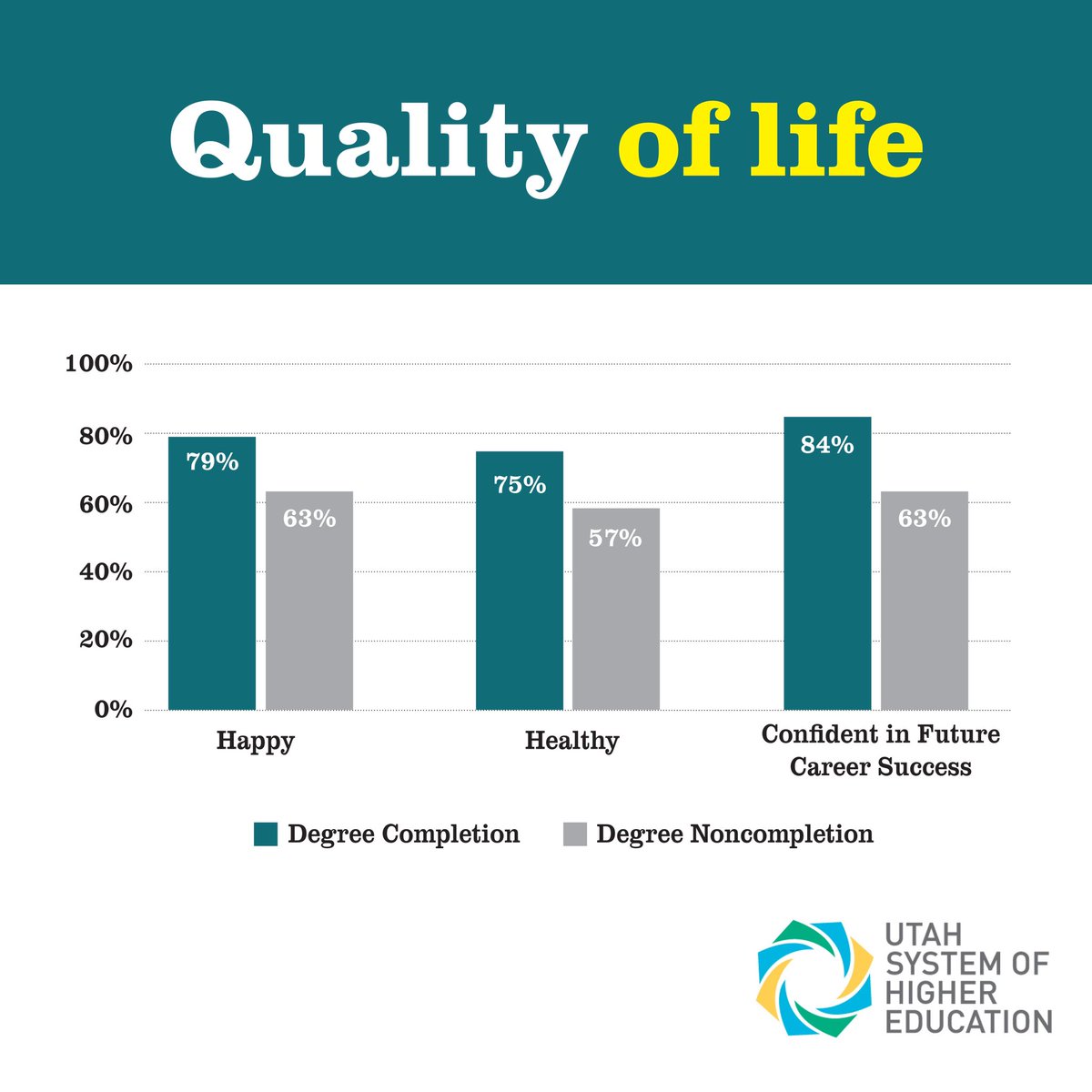 University of Utah tweet media