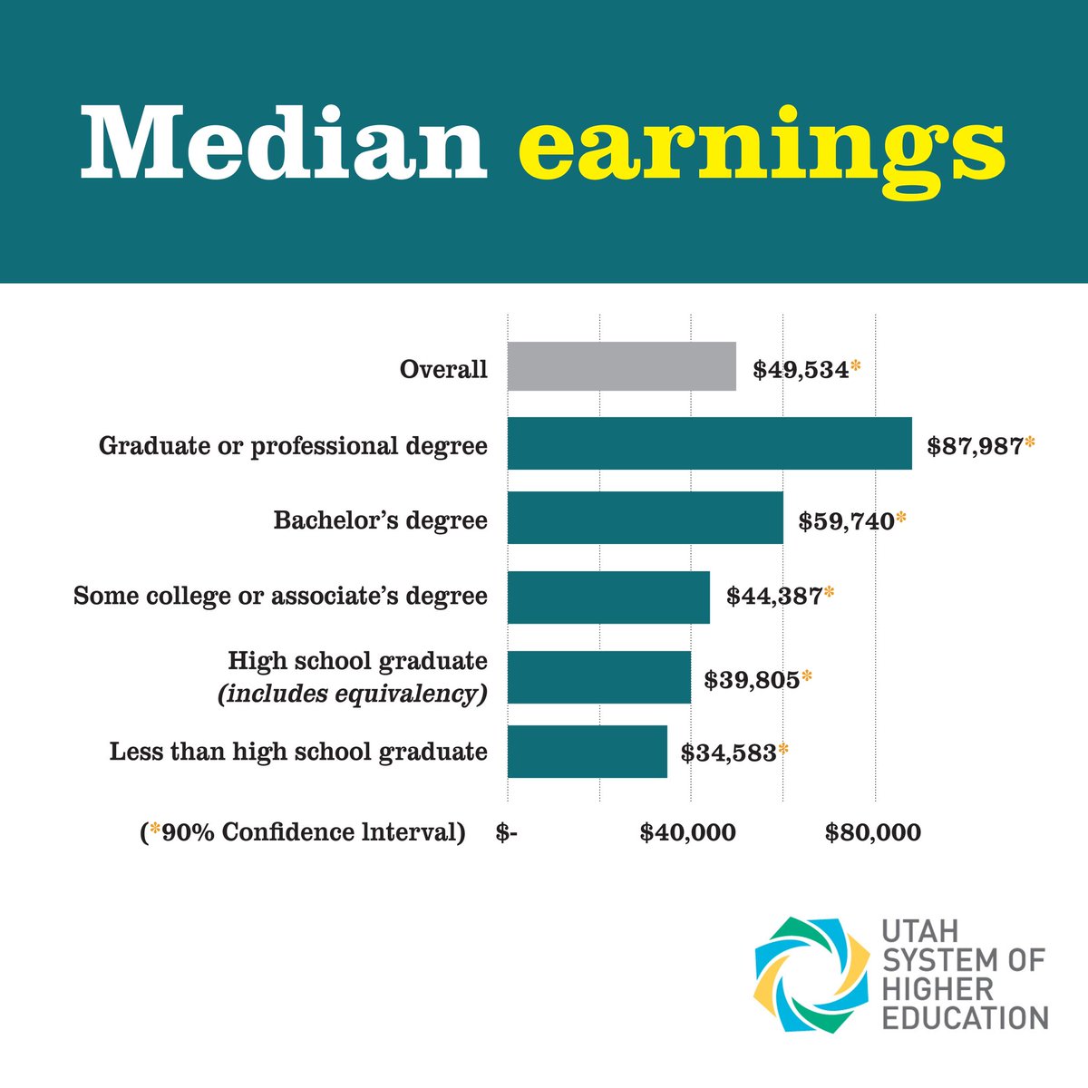 University of Utah tweet media