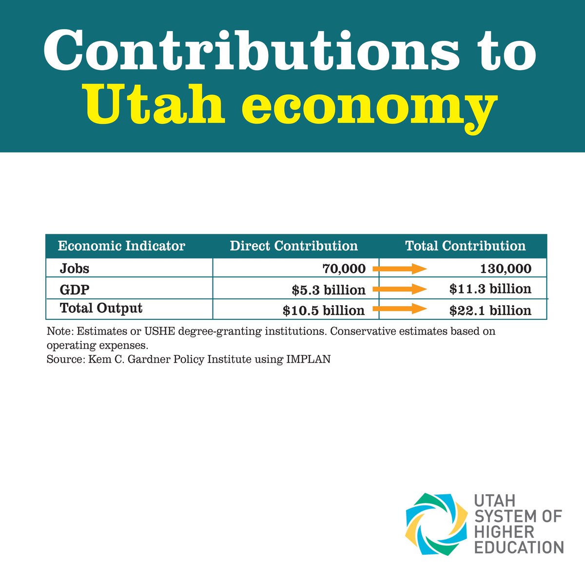 University of Utah tweet media
