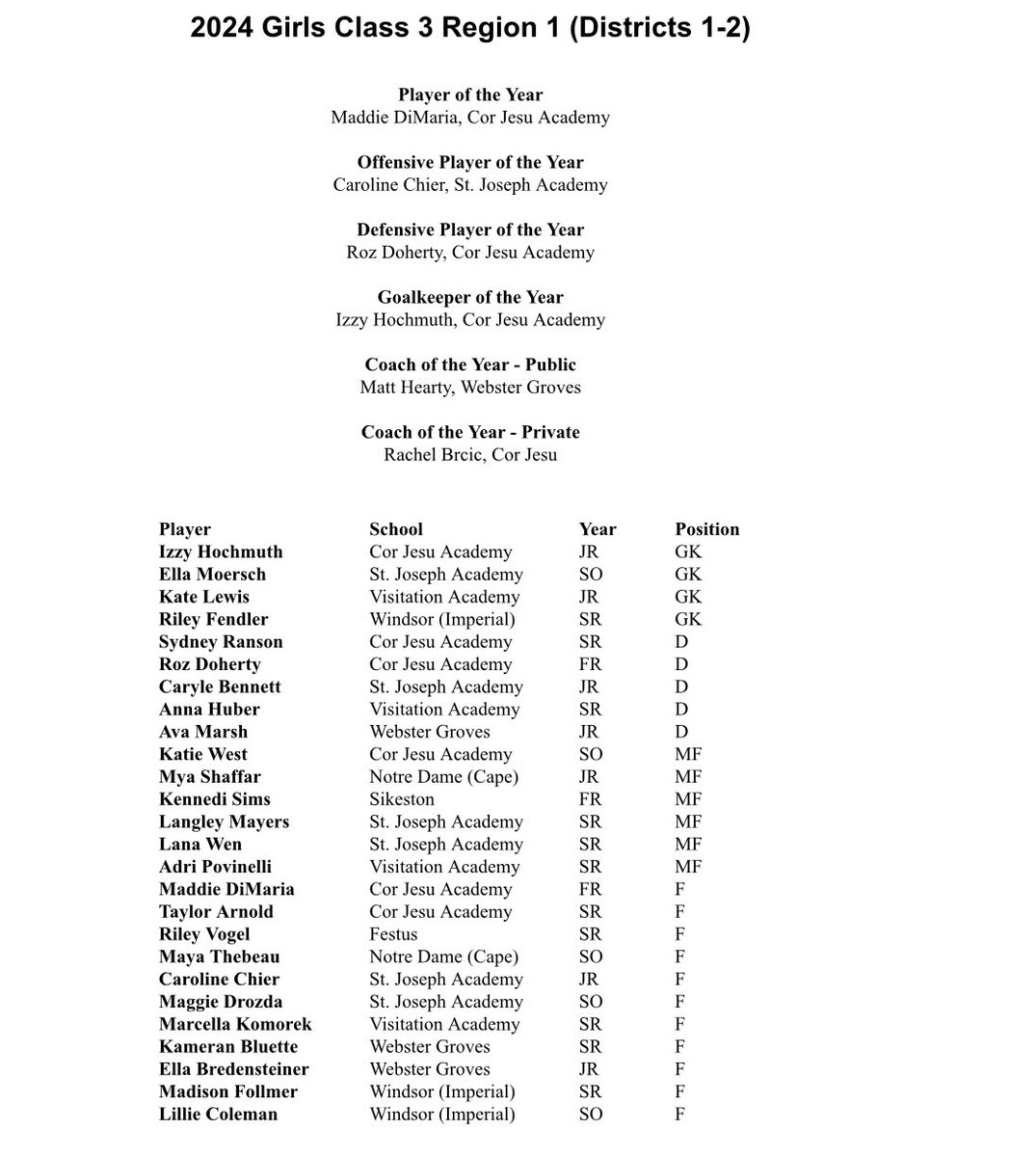 Super excited to receive all region team! <a href="/Stlda07GA/">Stlda_07GA</a> <a href="/STLDASoccer/">StLouisDAsoccer</a> <a href="/wgsoccergirls/">WGHS Girls Soccer</a> <a href="/MattHearty/">Matt Hearty</a>