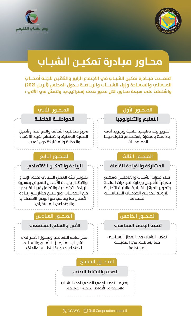 مجلس التعاون (@gccsg) on Twitter photo مبادرة تمكين الشباب
#يوم_الشباب_الخليجي_2024
#مجلس_التعاون
<a href="/emiratesyouth/">المؤسسة الاتحادية للشباب</a>
@MYSBHR
<a href="/mosgovsa/">وزارة الرياضة</a>
<a href="/mcsy_om/">وزارة الثقافة والرياضة والشباب - سلطنة عُمان</a>
<a href="/MSYQatar/">وزارة الرياضة والشباب</a>
<a href="/ypakwt/">الهيئة العامة للشباب</a> مبادرة تمكين الشباب
#يوم_الشباب_الخليجي_2024
#مجلس_التعاون
<a href="/emiratesyouth/">المؤسسة الاتحادية للشباب</a>
@MYSBHR
<a href="/mosgovsa/">وزارة الرياضة</a>
<a href="/mcsy_om/">وزارة الثقافة والرياضة والشباب - سلطنة عُمان</a>
<a href="/MSYQatar/">وزارة الرياضة والشباب</a>
<a href="/ypakwt/">الهيئة العامة للشباب</a>