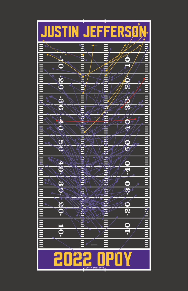 Sport Visuals tweet media