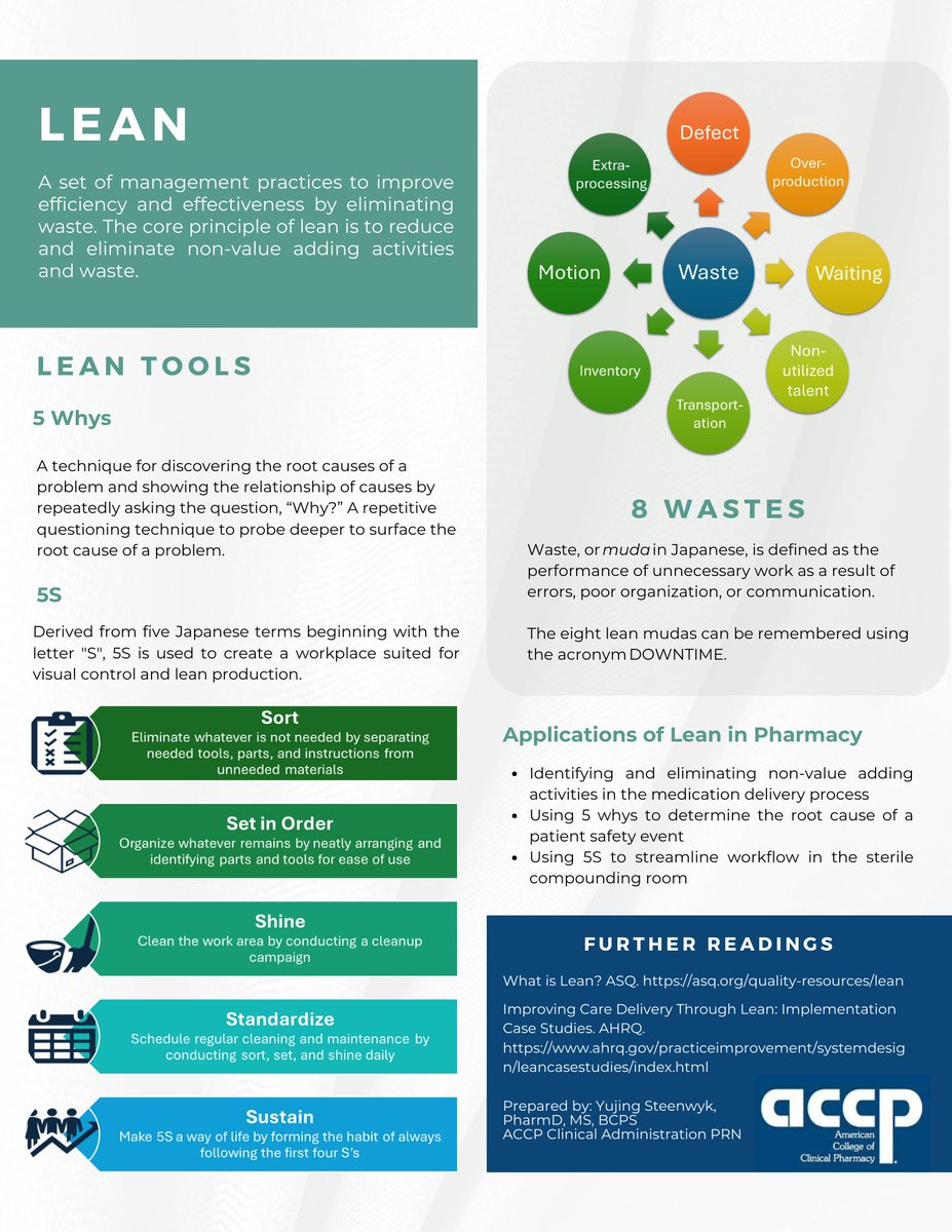 accpcadmprn's tweet photo. We are highlighting the Lean methodology as the third installment in our new series of educational flyers highlighting various quality improvement (QI) methodologies. Let us know in the comments what QI projects you are working on!

#pharmacy #ACCP #leadership #healthcare https://t.co/oU64J33ReM