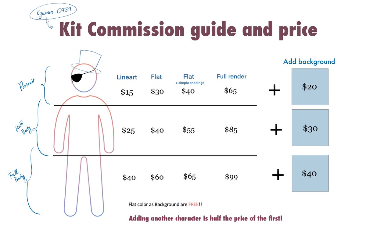 aigail137's tweet photo. Hi guys! I’ve been receiving some asks lately about this so I thought I’d just bite the bullet and make an actual commission menu and pricing. I’m excited to work with you all!
Currently, I have only 2 SLOTS open to ensure the quality of my work and commitments on other projects! https://t.co/gE8b4voOIF