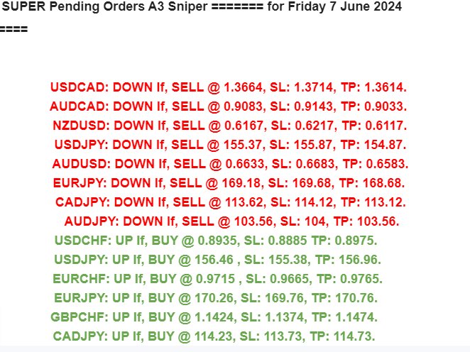 trustmyfx's tweet photo. for Friday 7 June 2024 :  

21 A3 Snipers  P.O "place after the opening," 

SL abt 50 TP 50 Pips with Win Rate About 90%.   

 #FOREX #GOLD #INDICES #SecretStory #investment #wealth #Finance #MarketTrends #EUR #TechnicalAnalysis #trustmyfx #XAUUSD #finance https://t.co/LviqB6lASd