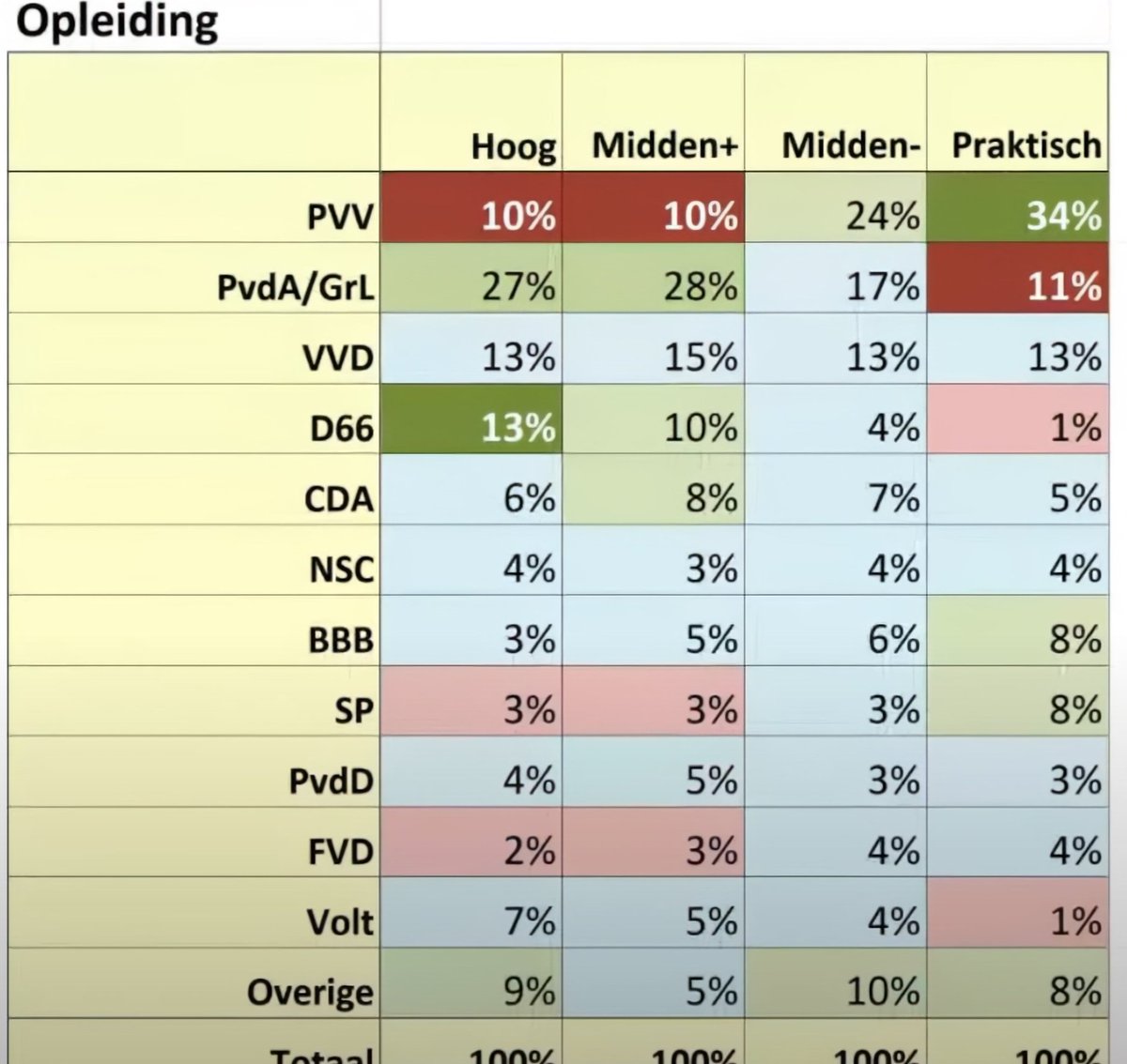 JohnLavendel's tweet photo. @F__Timmermans @BasEickhout @gl_pvda @PvdA @groenlinks PvdA is zijn achterban compleet kwijt, je kan er maar trots op zijn.  Van arbeiders partij naar Tesla juppen partij. https://t.co/B76Rxv1u1o