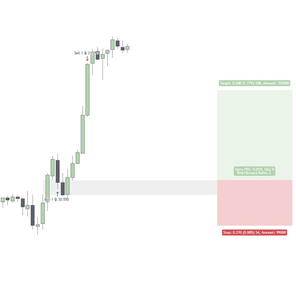 Trading Patiently | Cam tweet media