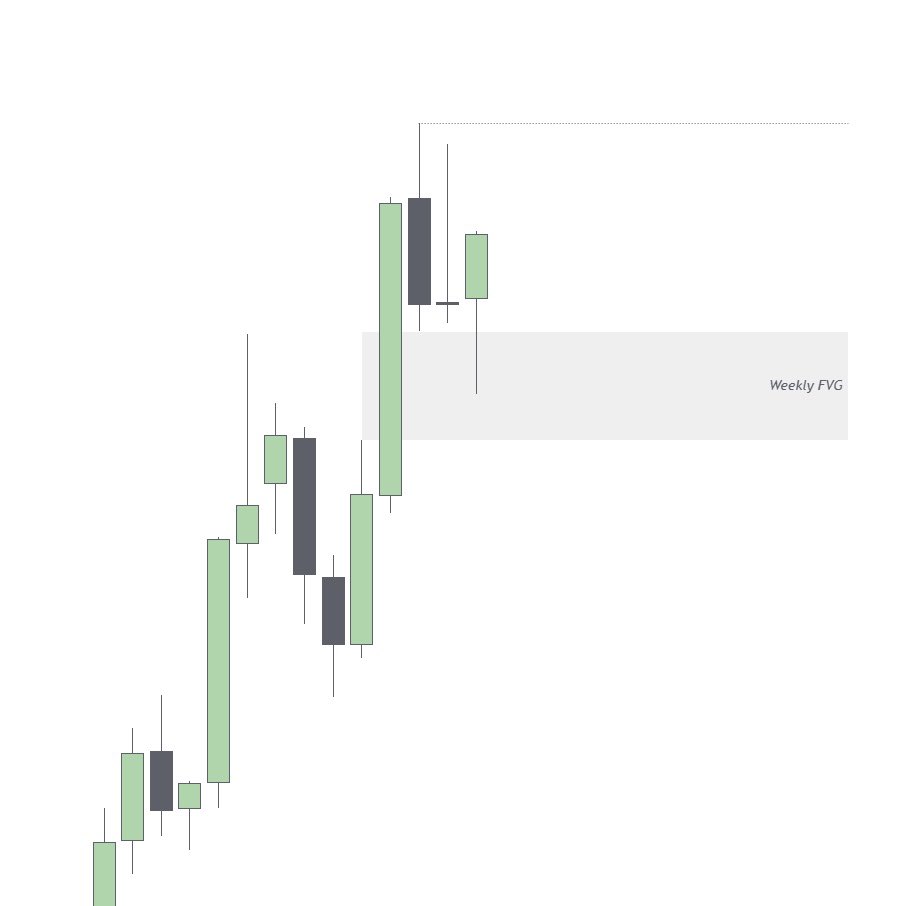 Trading Patiently | Cam tweet media